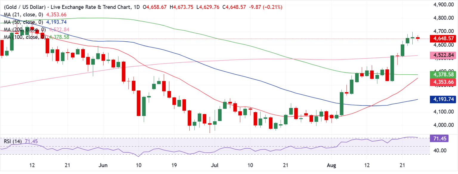 00 back on Gold buyers’ radar as US core PCE inflation data looms