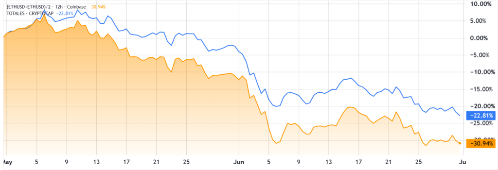 Bitmine ETH Buys Overshadowed By 5M ETF Outflow Bitmine ETH Buys Overshadowed By 5M ETF Outflow