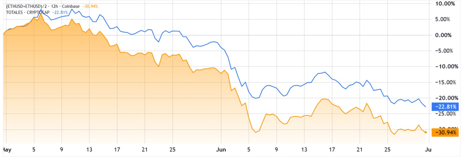 Bitmine ETH Buys Overshadowed By 5M ETF Outflow
