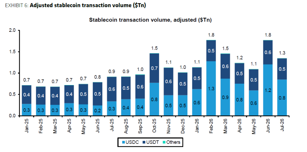 Circle Gets 0 Target as Bernstein Eyes USDC Growth Cycle Circle Gets 0 Target as Bernstein Eyes USDC Growth Cycle