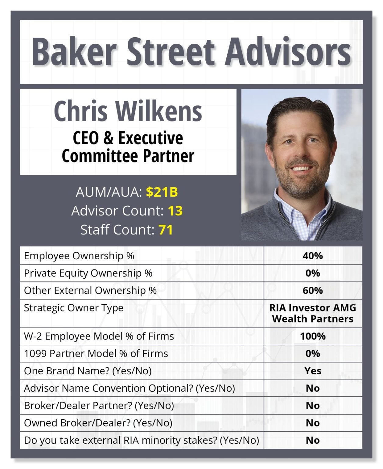 How Baker Street Advisors Grew to B AUM How Baker Street Advisors Grew to B AUM
