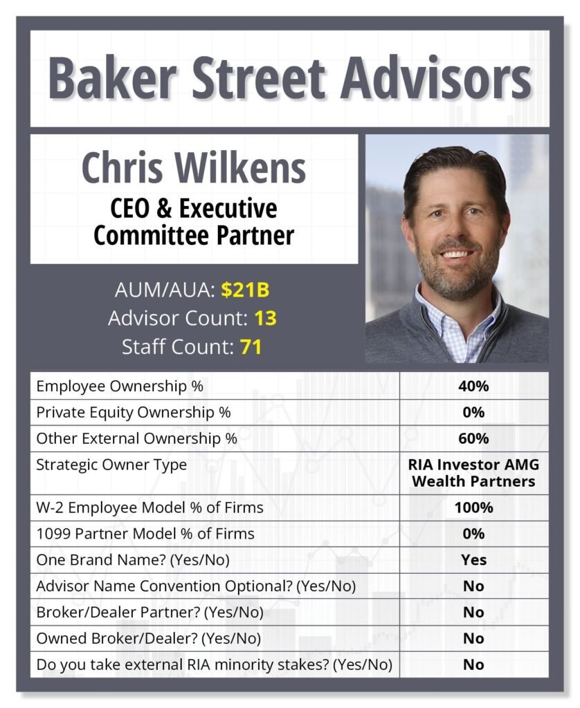 How Baker Street Advisors Grew to B AUM