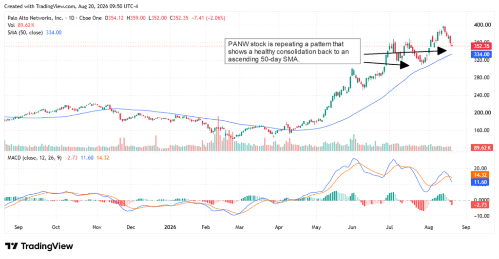 Is Palo Alto Networks Priced for Perfection Again as AI Security Demand Accelerates?
