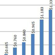 Microsoft Among 14 Dividend Growth Companies To Annual Dividend Increases In September Microsoft Among 14 Dividend Growth Companies To Annual Dividend Increases In September