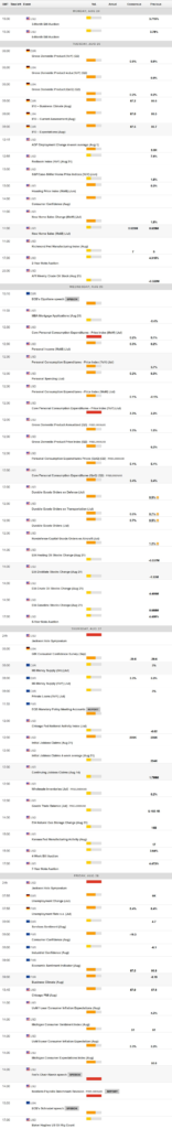 Political and fiscal uncertainty likely to maintain USD pressured