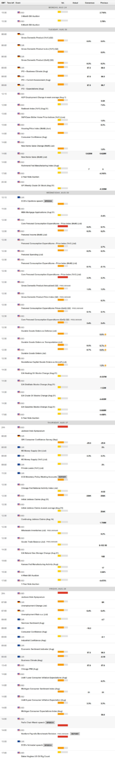 Political and fiscal uncertainty likely to maintain USD pressured