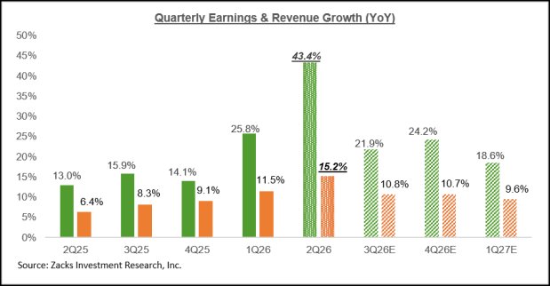 Tech & Energy Fuel S&P 500 Growth Engine Tech & Energy Fuel S&P 500 Growth Engine