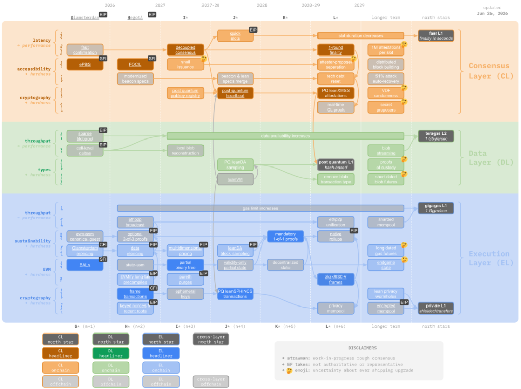 Vitalik Buterin Unveils New ‘Lean Ethereum” Strawmap
