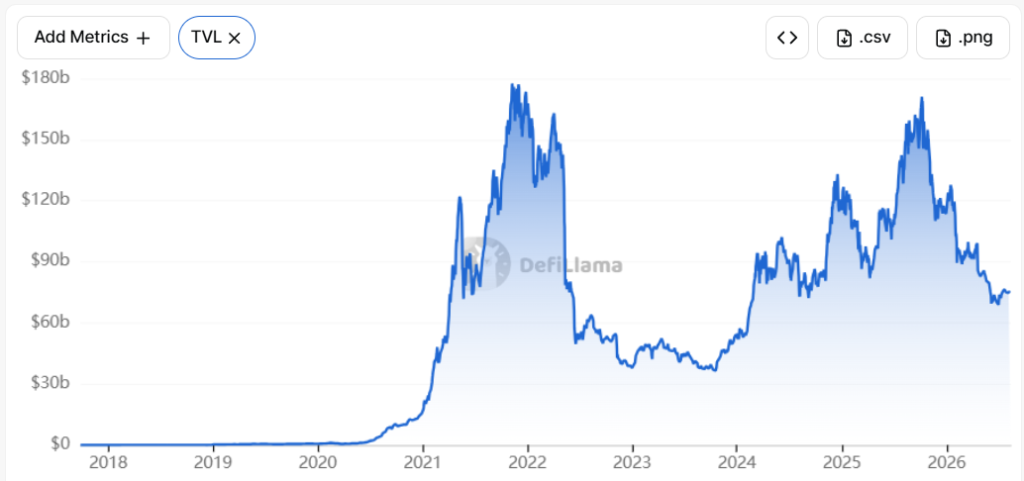 ‘DeFi Doesn’t Exist Anymore’ Just Onchain Finance: Andre Cronje ‘DeFi Doesn’t Exist Anymore’ Just Onchain Finance: Andre Cronje