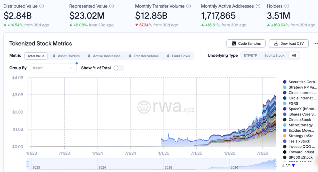 Kraken Lets xStocks Holders Earn Yield Through DeFi Kraken Lets xStocks Holders Earn Yield Through DeFi