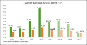 Earnings Outlook Remains Upbeat: A Closer Look Earnings Outlook Remains Upbeat: A Closer Look