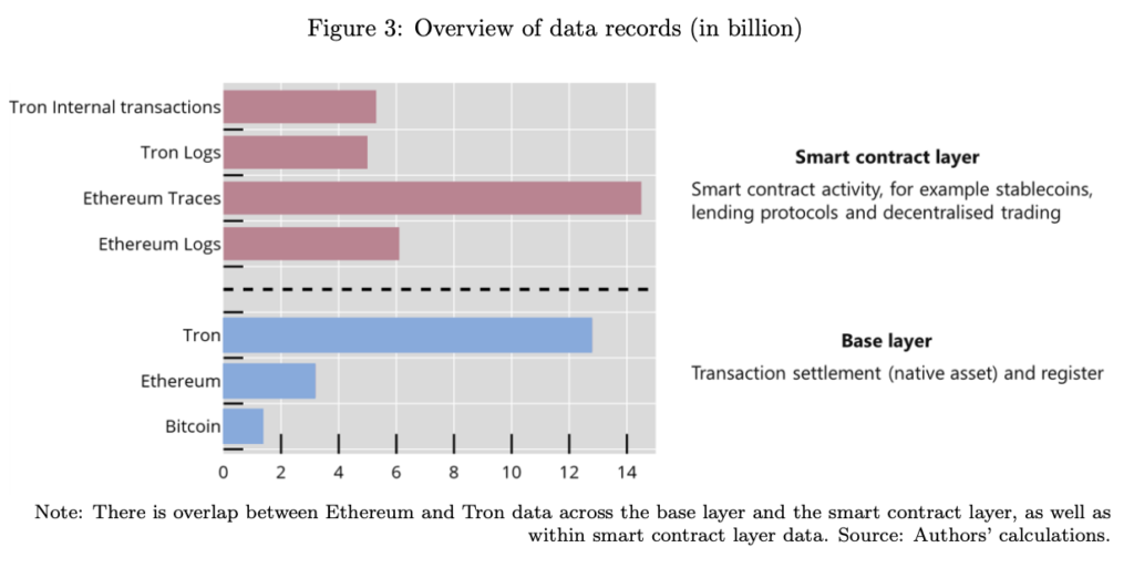 BIS Study Finds Major Discrepancies in Bitcoin Onchain Metrics BIS Study Finds Major Discrepancies in Bitcoin Onchain Metrics