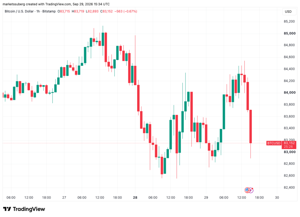 Bitcoin Faces ,000 Resistance Hurdle As Bond Yields Keep Surging