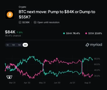 Revolut Leaks Passports, Bitcoin Transaction Histories to Fake Government Request