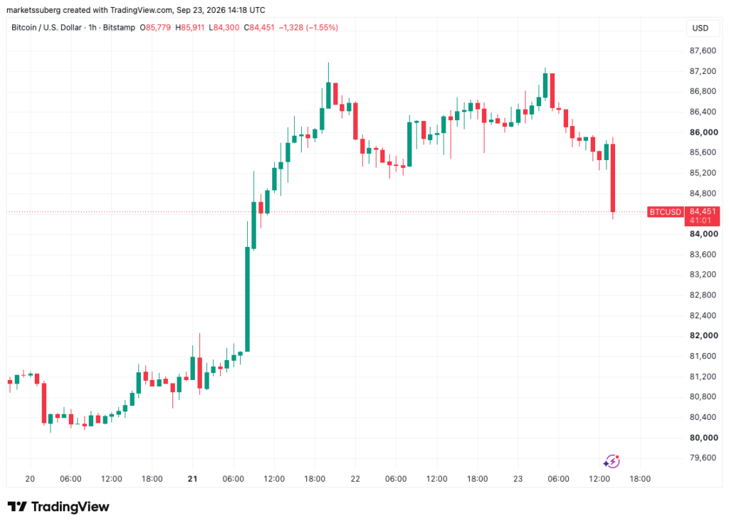 Bitcoin Threatens Sub-,000 Breakdown as Long Liquidations Spike Bitcoin Threatens Sub-,000 Breakdown as Long Liquidations Spike