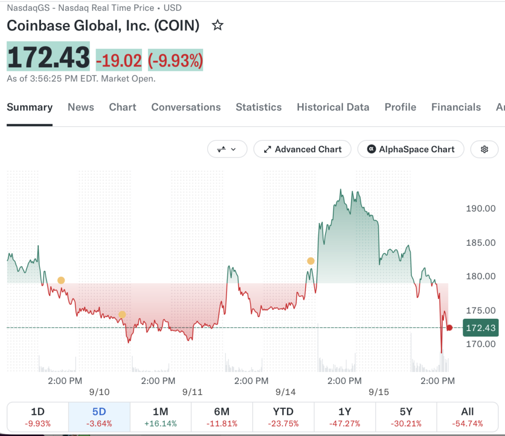 Coinbase, Circle Drop 10% After CLARITY Act Vote Coinbase, Circle Drop 10% After CLARITY Act Vote