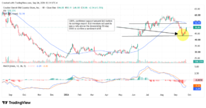 Cracker Barrel Stock Is Rallying Again, But the Turnaround Still Has a Traffic Problem