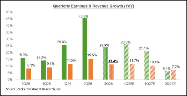 Earnings Outlook Remains Upbeat: A Closer Look Earnings Outlook Remains Upbeat: A Closer Look