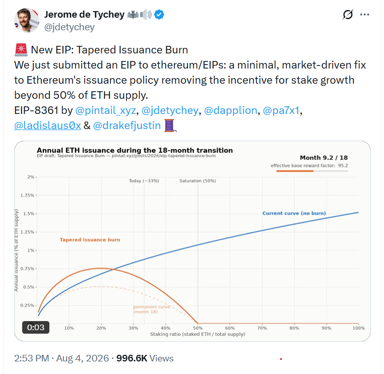 Fierce Backlash to Ethereum’s EIP-8363 Staking Proposal Fierce Backlash to Ethereum’s EIP-8363 Staking Proposal