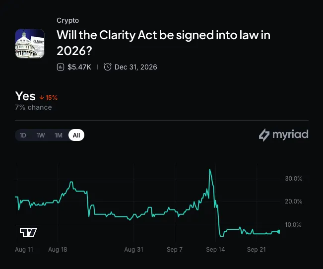 How Crypto Stopped Waiting for Congress and Learned to Love the Regulators How Crypto Stopped Waiting for Congress and Learned to Love the Regulators