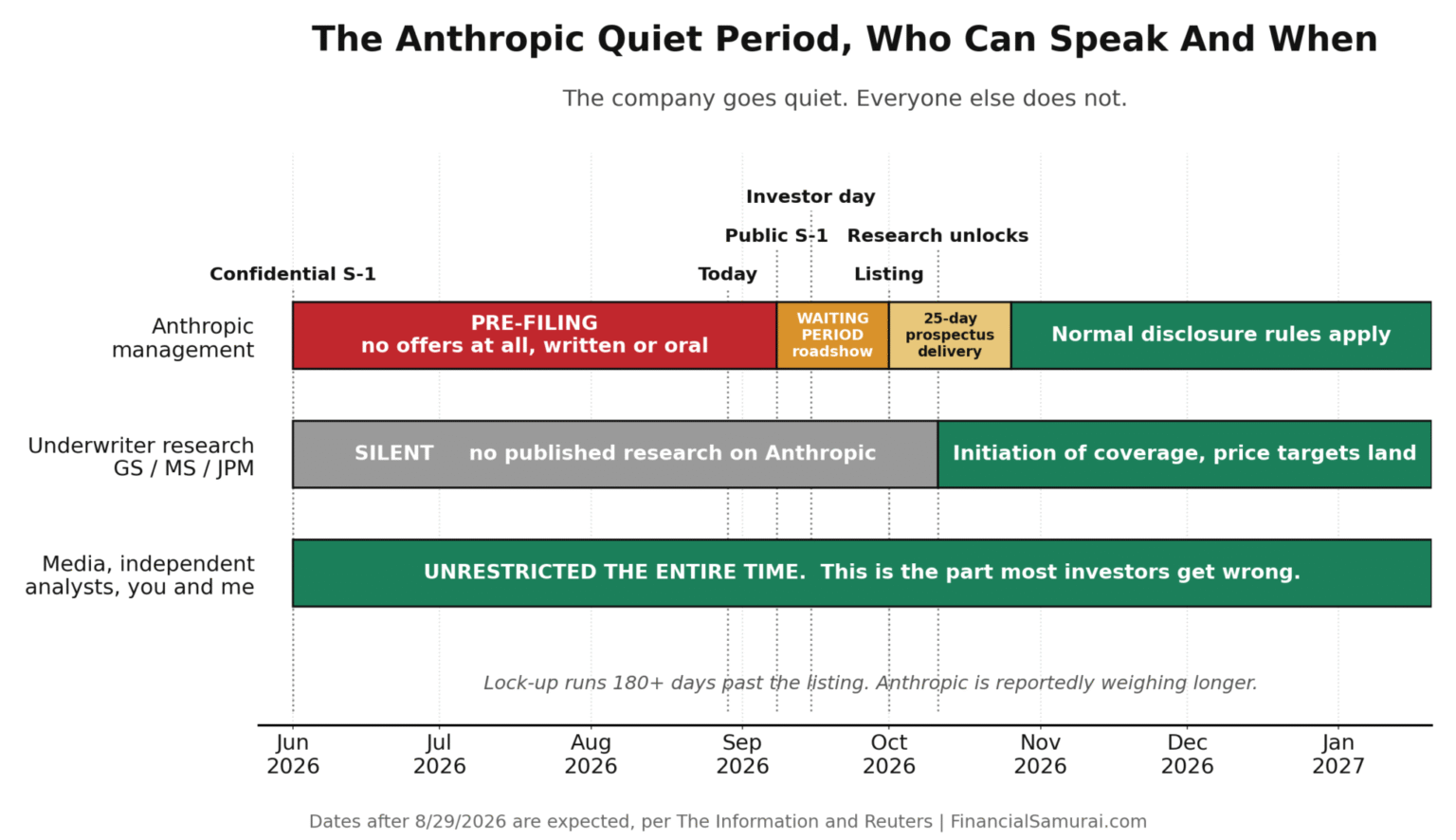 IPO Quiet Period Explained: What Anthropic Can And Cannot Say IPO Quiet Period Explained: What Anthropic Can And Cannot Say
