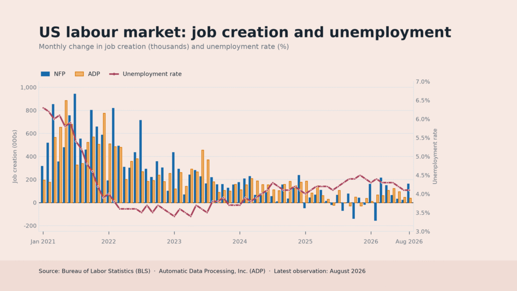 Investors shift their focus from jobs to CPI