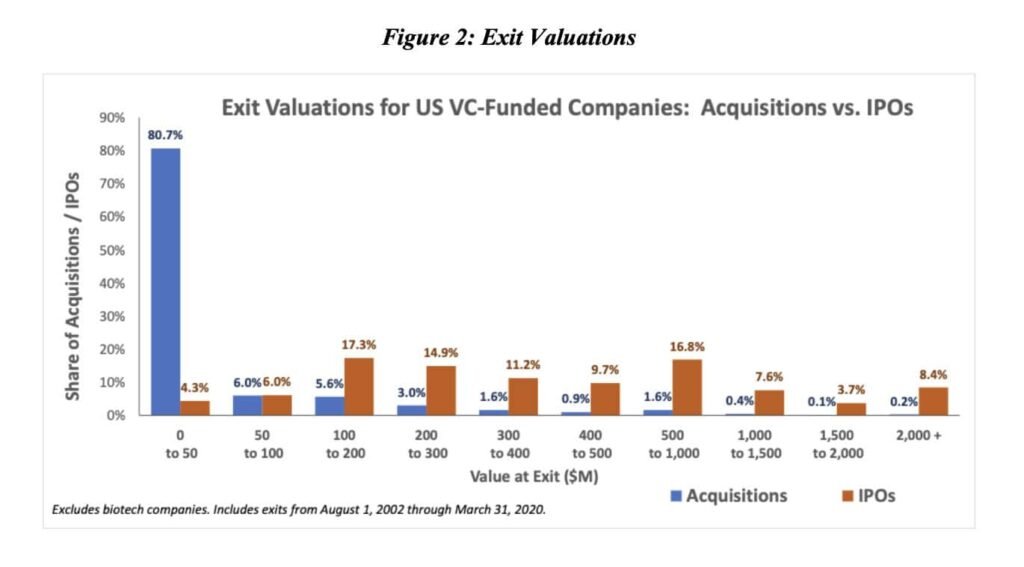 Is Startup Equity a Bad Deal? Is Startup Equity a Bad Deal?