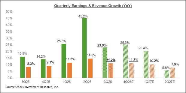 Looking Ahead to the Q3 Earnings Season: What to Expect Looking Ahead to the Q3 Earnings Season: What to Expect