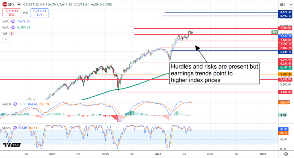 Q3 Earnings Could Be the Catalyst the Market Has Been Waiting For