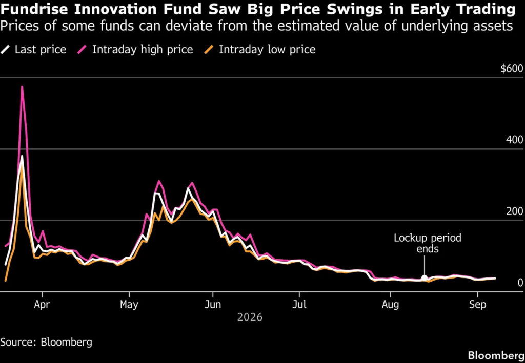Retail Investors Chase Anthropic IPO Despite Risks