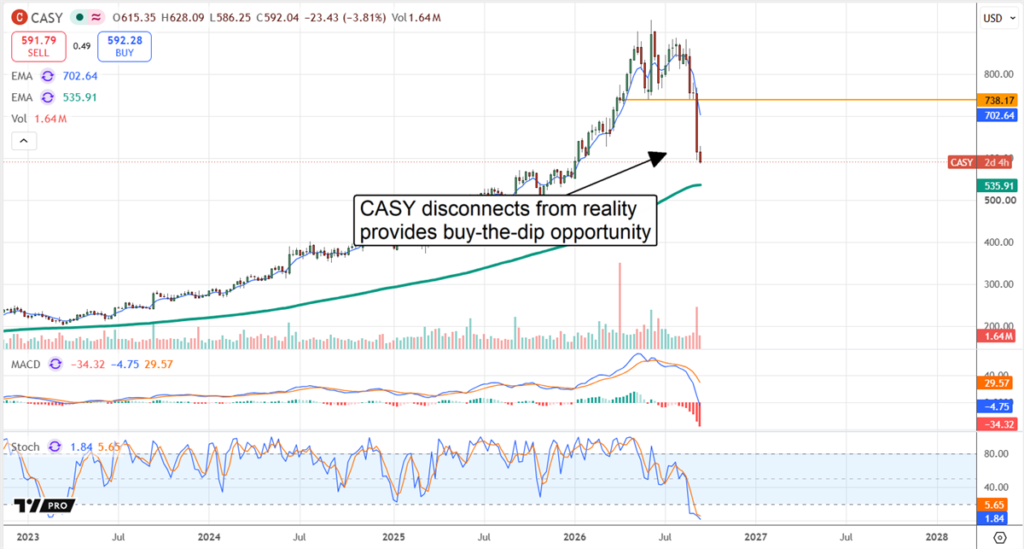 The September Scramble: Find Sanctuary in These 3 Defensive Dividend Stocks
