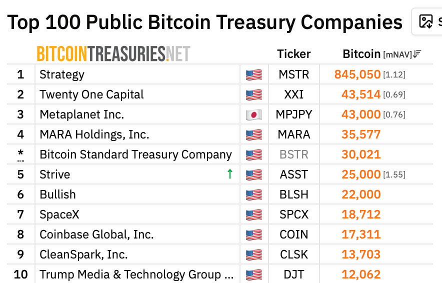 VanEck Flags Metaplanet Executive Stock Dilution VanEck Flags Metaplanet Executive Stock Dilution