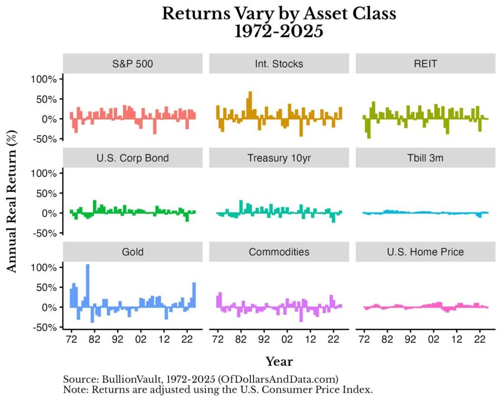 What Was the Best Portfolio Over the Last 50 Years?