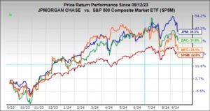 What Will the Q3 Earnings Season Show?