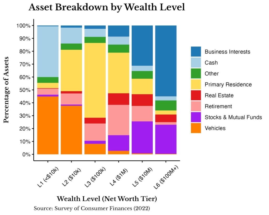 Who Is Really Rich in America? (Hint: Main Street Millionaires) Who Is Really Rich in America? (Hint: Main Street Millionaires)