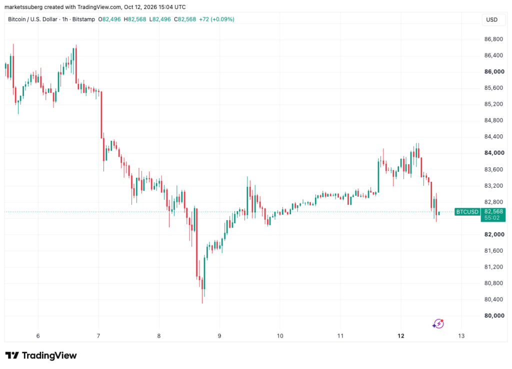 Bitcoin Bids Line Up at ,000 as Oil Gains on Ukraine, Iran Woes Bitcoin Bids Line Up at ,000 as Oil Gains on Ukraine, Iran Woes