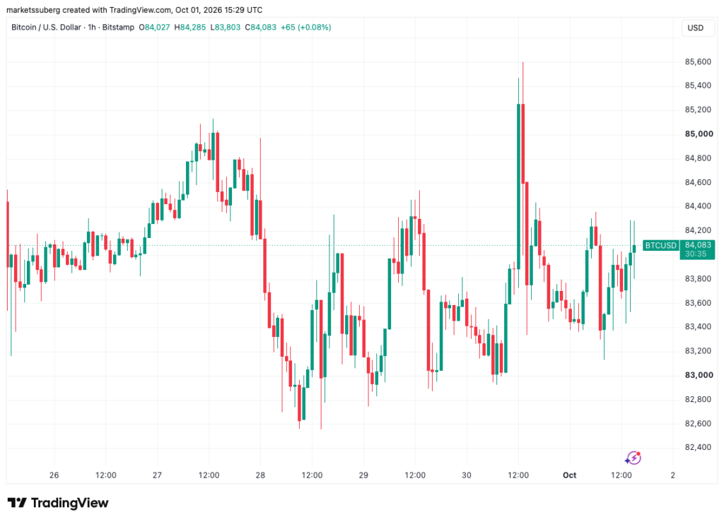 Bitcoin Liquidity Thickens at ,000 as US Bond Yields Cool Bitcoin Liquidity Thickens at ,000 as US Bond Yields Cool