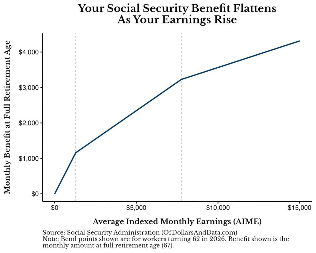 Can You Count on Social Security in Retirement? Can You Count on Social Security in Retirement?