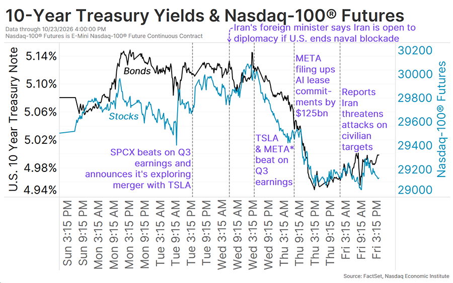 Chartstopper: October 23, 2026 | Nasdaq Chartstopper: October 23, 2026 | Nasdaq