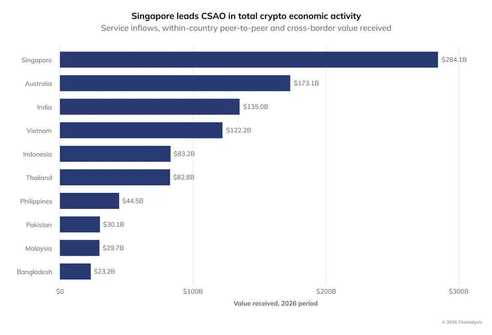 China Warns Foreign Spies About Crypto, Singapore Dominates Asia: Asia Express China Warns Foreign Spies About Crypto, Singapore Dominates Asia: Asia Express