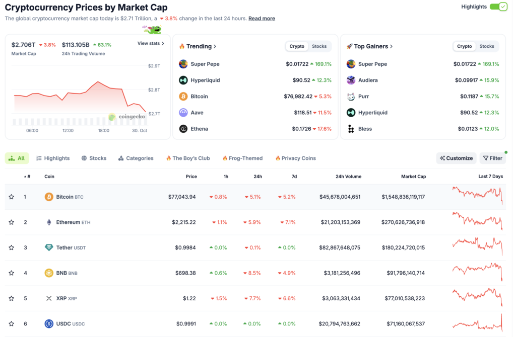 Crypto Market Tanks Amid Binance Hack