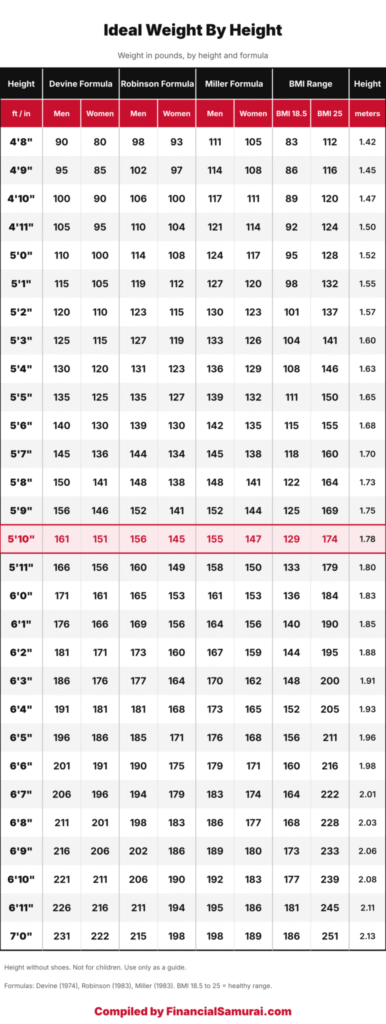 Dad Bod Challenge: Rules, Penalties, And DEXA Scan Goals