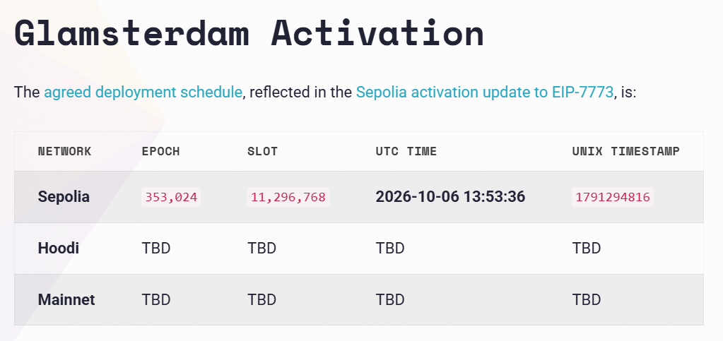 Ethereum’s Glamsterdam Upgrade Launches on Sepolia Testnet Ethereum’s Glamsterdam Upgrade Launches on Sepolia Testnet
