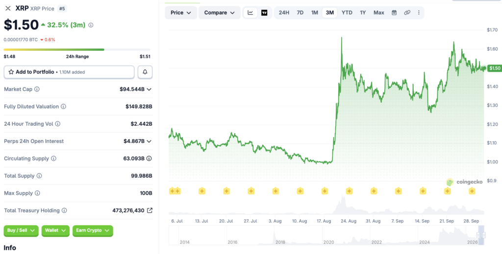 Evernorth Wins Shareholder Vote for Nasdaq XRP Treasury Listing Evernorth Wins Shareholder Vote for Nasdaq XRP Treasury Listing