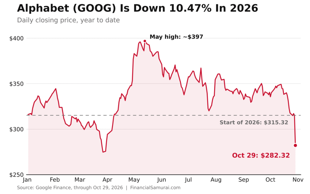 Google’s Stumble Gives Hope To The Middle Class And Our Kids