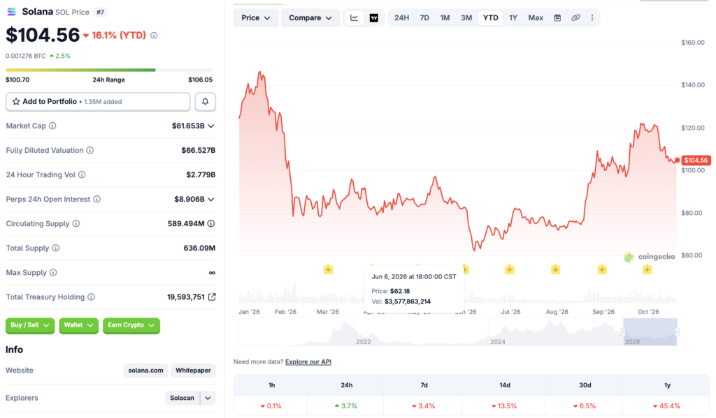 SkyAI Exits Solana Treasury Strategy With 1M Tender Offer SkyAI Exits Solana Treasury Strategy With 1M Tender Offer