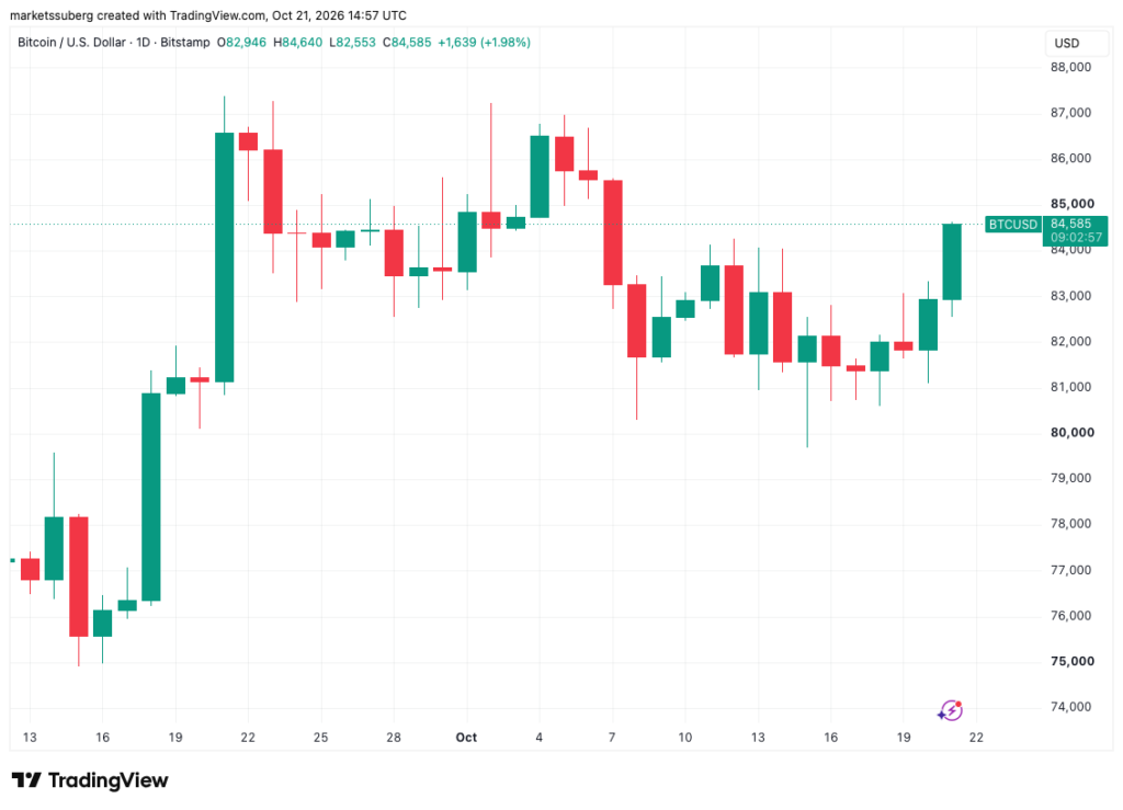 Unexpectedly High SpaceX Q3 Earnings Send BTC Price Toward ,000