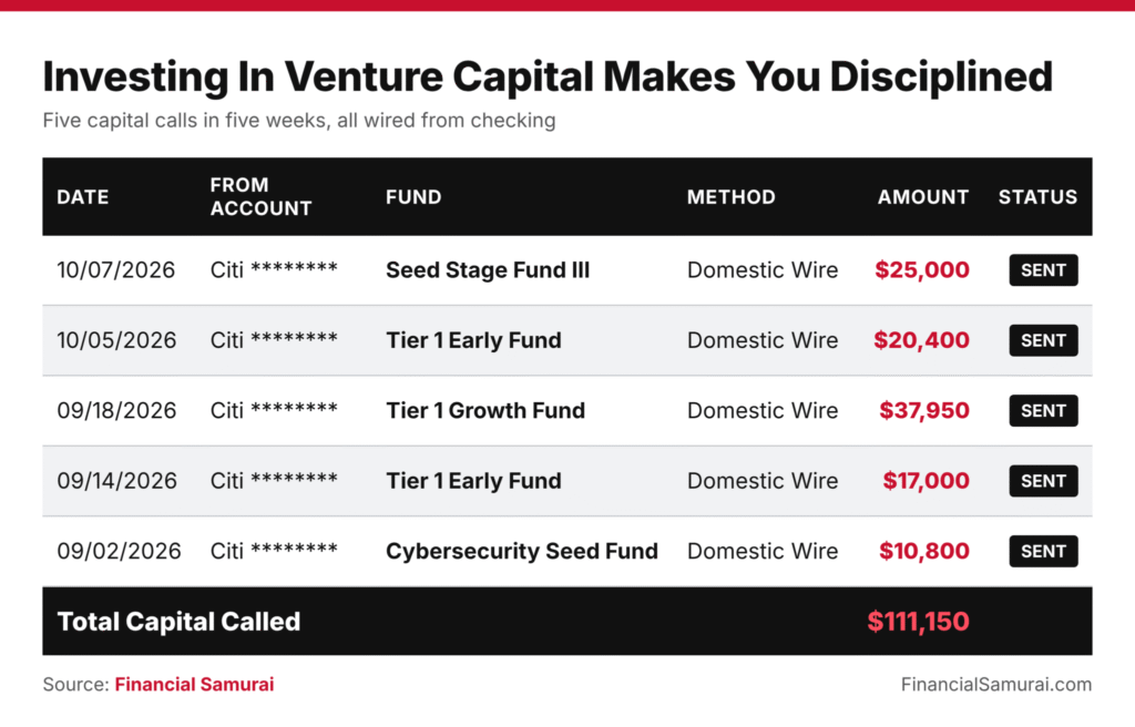 Why Aggressive Venture Investing After FIRE Isn’t Reckless