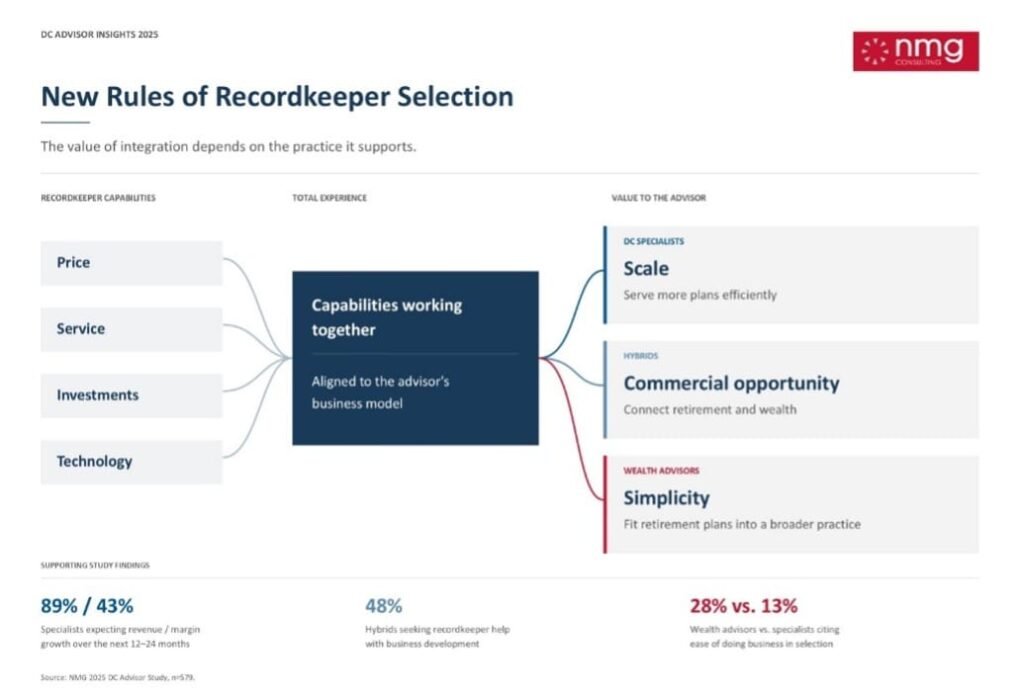 Why Record Keepers Must Match Advisor Business Needs Now